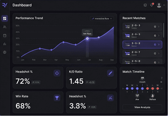Dashboard Preview